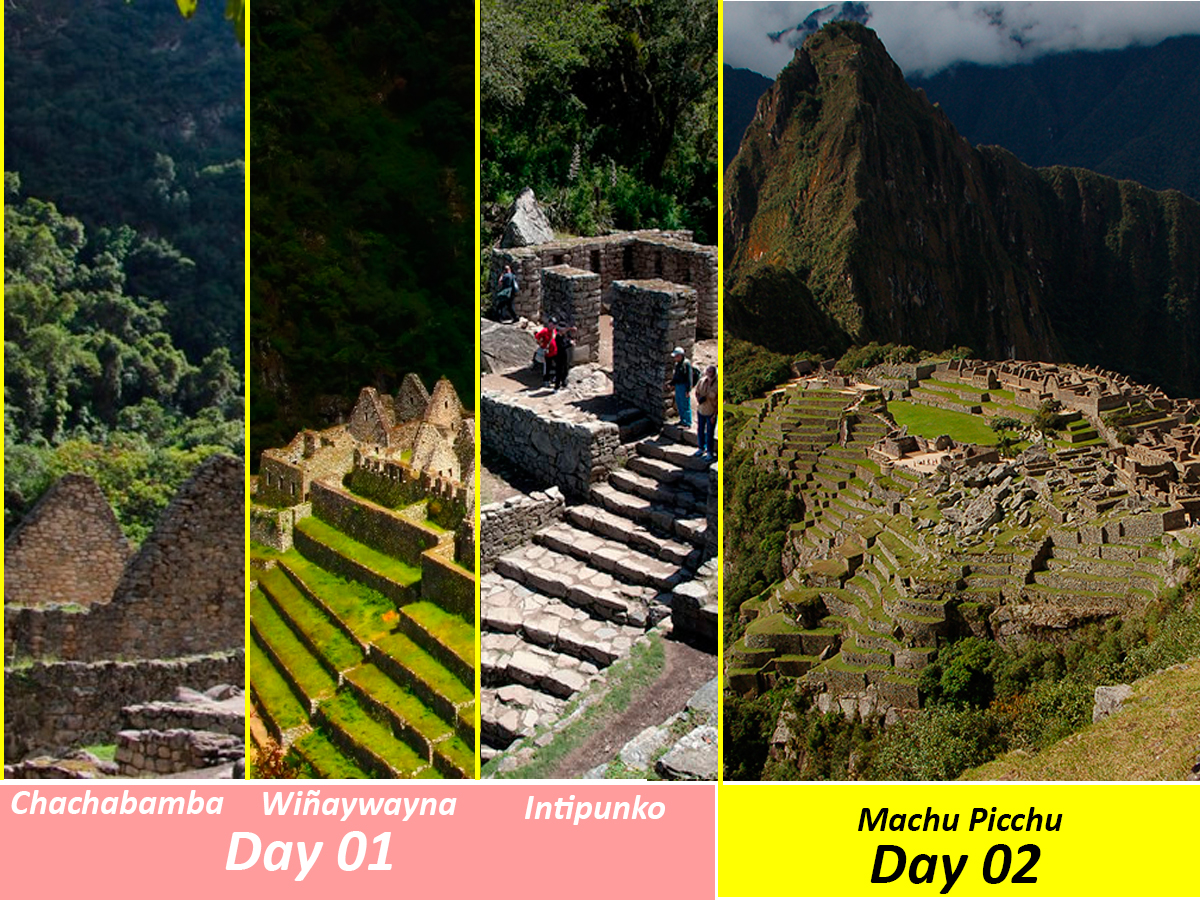 What do you view on the 2 day Inca Trail?